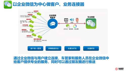修理廠客戶數據運營全案 數據處理與存儲服務的關鍵策略
