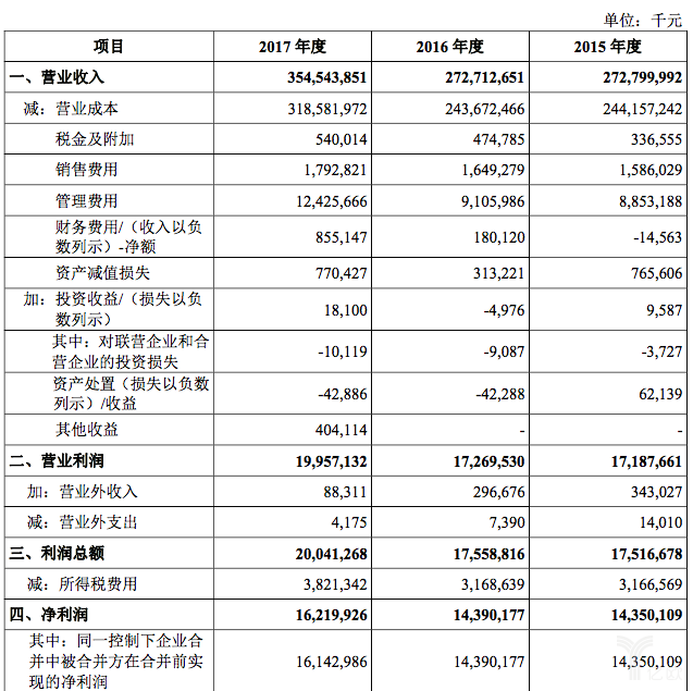 富士康登陸上交所 撕掉代工廠標簽，數據與存儲能否助力“三十而立”？