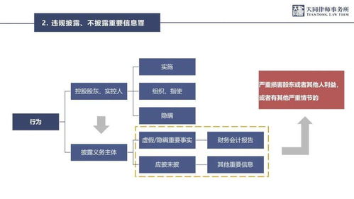 上市公司行政處罰與刑事風(fēng)險(xiǎn)2021年度觀察 數(shù)據(jù)處理和存儲(chǔ)服務(wù)的法律警示