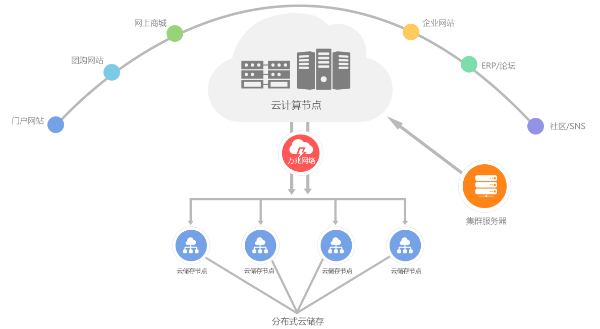 和諧數(shù)據(jù) 以云服務(wù)賦能數(shù)字時(shí)代的棟梁之基